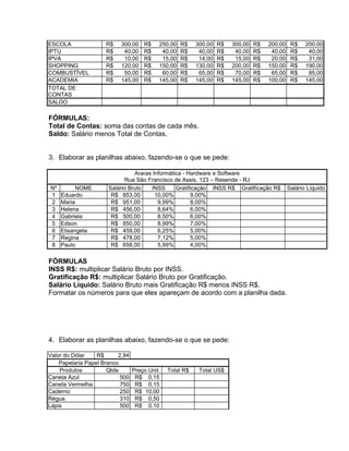 ESCOLA R$ 300,00 R$ 250,00 R$ 300,00 R$ 300,00 R$ 200,00 R$ 200,00
IPTU R$ 40,00 R$ 40,00 R$ 40,00 R$ 40,00 R$ 40,00 R$ 40,00
IPVA R$ 10,00 R$ 15,00 R$ 14,00 R$ 15,00 R$ 20,00 R$ 31,00
SHOPPING R$ 120,00 R$ 150,00 R$ 130,00 R$ 200,00 R$ 150,00 R$ 190,00
COMBUSTÍVEL R$ 50,00 R$ 60,00 R$ 65,00 R$ 70,00 R$ 65,00 R$ 85,00
ACADEMIA R$ 145,00 R$ 145,00 R$ 145,00 R$ 145,00 R$ 100,00 R$ 145,00
TOTAL DE
CONTAS
SALDO
FÓRMULAS:
Total de Contas: soma das contas de cada mês.
Saldo: Salário menos Total de Contas.
3. Elaborar as planilhas abaixo, fazendo-se o que se pede:
Araras Informática - Hardware e Software
Rua São Francisco de Assis, 123 – Resende - RJ
Nº NOME Salário Bruto INSS Gratificação INSS R$ Gratificação R$ Salário Líquido
1 Eduardo R$ 853,00 10,00% 9,00%
2 Maria R$ 951,00 9,99% 8,00%
3 Helena R$ 456,00 8,64% 6,00%
4 Gabriela R$ 500,00 8,50% 6,00%
5 Edson R$ 850,00 8,99% 7,00%
6 Elisangela R$ 459,00 6,25% 5,00%
7 Regina R$ 478,00 7,12% 5,00%
8 Paulo R$ 658,00 5,99% 4,00%
FÓRMULAS
INSS R$: multiplicar Salário Bruto por INSS.
Gratificação R$: multiplicar Salário Bruto por Gratificação.
Salário Líquido: Salário Bruto mais Gratificação R$ menos INSS R$.
Formatar os números para que eles apareçam de acordo com a planilha dada.
4. Elaborar as planilhas abaixo, fazendo-se o que se pede:
Valor do Dólar R$ 2,94
Papelaria Papel Branco
Produtos Qtde Preço Unit. Total R$ Total US$
Caneta Azul 500 R$ 0,15
Caneta Vermelha 750 R$ 0,15
Caderno 250 R$ 10,00
Régua 310 R$ 0,50
Lápis 500 R$ 0,10
 