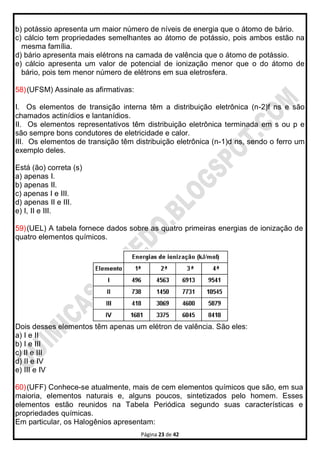 Página 23 de 42
b) potássio apresenta um maior número de níveis de energia que o átomo de bário.
c) cálcio tem propriedades semelhantes ao átomo de potássio, pois ambos estão na
mesma família.
d) bário apresenta mais elétrons na camada de valência que o átomo de potássio.
e) cálcio apresenta um valor de potencial de ionização menor que o do átomo de
bário, pois tem menor número de elétrons em sua eletrosfera.
58)(UFSM) Assinale as afirmativas:
I. Os elementos de transição interna têm a distribuição eletrônica (n-2)f ns e são
chamados actinídios e lantanídios.
II. Os elementos representativos têm distribuição eletrônica terminada em s ou p e
são sempre bons condutores de eletricidade e calor.
III. Os elementos de transição têm distribuição eletrônica (n-1)d ns, sendo o ferro um
exemplo deles.
Está (ão) correta (s)
a) apenas I.
b) apenas II.
c) apenas I e III.
d) apenas II e III.
e) I, II e III.
59)(UEL) A tabela fornece dados sobre as quatro primeiras energias de ionização de
quatro elementos químicos.
Dois desses elementos têm apenas um elétron de valência. São eles:
a) I e II
b) I e III
c) II e III
d) II e IV
e) III e IV
60)(UFF) Conhece-se atualmente, mais de cem elementos químicos que são, em sua
maioria, elementos naturais e, alguns poucos, sintetizados pelo homem. Esses
elementos estão reunidos na Tabela Periódica segundo suas características e
propriedades químicas.
Em particular, os Halogênios apresentam:
 