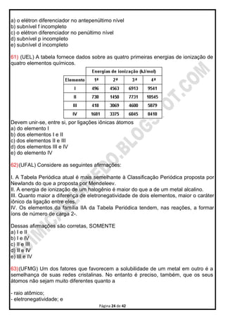 Página 24 de 42
a) o elétron diferenciador no antepenúltimo nível
b) subnível f incompleto
c) o elétron diferenciador no penúltimo nível
d) subnível p incompleto
e) subnível d incompleto
61) (UEL) A tabela fornece dados sobre as quatro primeiras energias de ionização de
quatro elementos químicos.
Devem unir-se, entre si, por ligações iônicas átomos
a) do elemento I
b) dos elementos I e II
c) dos elementos II e III
d) dos elementos III e IV
e) do elemento IV
62)(UFAL) Considere as seguintes afirmações:
I. A Tabela Periódica atual é mais semelhante à Classificação Periódica proposta por
Newlands do que a proposta por Mendeleev.
II. A energia de ionização de um halogênio é maior do que a de um metal alcalino.
III. Quanto maior a diferença de eletronegatividade de dois elementos, maior o caráter
iônico da ligação entre eles.
IV. Os elementos da família IIA da Tabela Periódica tendem, nas reações, a formar
íons de número de carga 2-.
Dessas afirmações são corretas, SOMENTE
a) I e II
b) I e IV
c) II e III
d) II e IV
e) III e IV
63)(UFMG) Um dos fatores que favorecem a solubilidade de um metal em outro é a
semelhança de suas redes cristalinas. No entanto é preciso, também, que os seus
átomos não sejam muito diferentes quanto a
- raio atômico;
- eletronegatividade; e
 