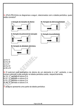 Página 5 de 42
5) (PUC-PR) Entre os diagramas a seguir, relacionados com a tabela periódica, quais
estão corretos?
a) II e V
b) II e III
c) I e V
d) II e IV
e) III e IV
6) O subnível mais energético do átomo de um elemento é o 5p3
, portanto, o seu
número atômico e sua posição na tabela periódica serão, respectivamente,
a) 15, 3.0
período e coluna 5 A.
b) 51, 5.0
período e coluna 5 A.
c) 51, 3.0
período e coluna 3 A.
d) 49, 5.0
período e coluna 3 A.
7) A figura apresenta uma parte da tabela periódica:
 