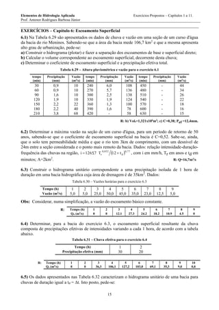 Elementos de Hidrologia Aplicada Exercícios Propostos – Capítulos 1 a 11.
Prof. Antenor Rodrigues Barbosa Júnior
15
EXERCÍCIOS – Capítulo 6: Escoamento Superficial
6.1) Na Tabela 6.29 são apresentados os dados de chuva e vazão em uma seção de um curso d'água
da bacia do rio Meninos. Sabendo-se que a área da bacia mede 106,7 km2
e que a mesma apresenta
alto grau de urbanização, pede-se:
a) Construir o hidrograma (plotar) e fazer a separação dos escoamentos de base e superficial direto;
b) Calcular o volume correspondente ao escoamento superficial, decorrente desta chuva;
c) Determinar o coeficiente de escoamento superficial e a precipitação efetiva total.
Tabela 6.29 – Altura pluviométrica e vazão para o exercício 6.1
tempo Precipitação Vazão tempo Precipitação Vazão tempo Precipitação Vazão
(min) (mm) (m3
/s) (min) (mm) (m3
/s) (min) (mm) (m3
/s)
30 0,9 10 240 6,0 108 450 - 44
60 0,9 10 270 5,7 136 480 - 34
90 1,6 10 300 2,5 138 510 - 26
120 1,9 10 330 1,9 124 540 - 22
150 2,2 22 360 1,3 100 570 - 18
180 2,2 40 390 1,6 78 600 - 16
210 3,8 68 420 - 58 630 - 15
R: b) Vols=1,321x106
m3
; c) C=0,38; Pef =12,4mm.
6.2) Determinar a máxima vazão na seção de um curso d'água, para um período de retorno de 50
anos, sabendo-se que o coeficiente de escoamento superficial na bacia é C=0,52. Sabe-se, ainda,
que o solo tem permeabilidade média e que o rio tem 3km de comprimento, com um desnível de
24m entre a seção considerada e o ponto mais remoto da bacia. Dados: relação intensidade-duração-
frequência das chuvas na região,   77,0
d
052,0
r t12T7,1265i  , com i em mm/h, Tr em anos e td em
minutos; A=2km2
. R: Q=16,7m3
/s
6.3) Construir o hidrograma unitário correspondente a uma precipitação isolada de 1 hora de
duração em uma bacia hidrográfica cuja área de drenagem é de 35km2
. Dados:
Tabela 6.30 – Vazões horárias para o exercício 6.3
Tempo (h) 1 2 3 4 5 6 7 8 9
Vazão (m3
/s) 5,0 5,0 25,0 50,0 45,0 35,0 23,0 12,5 5,0
Obs: Considerar, numa simplificação, a vazão do escoamento básico constante.
R: Tempo (h) 1 2 3 4 5 6 7 8 9
Qu (m3
/s) 0 0 12.1 27.3 24.2 18.2 10.9 4.5 0
6.4) Determinar, para a bacia do exercício 6.3, o escoamento superficial resultante da chuva
composta de precipitações efetivas de intensidades variando a cada 1 hora, de acordo com a tabela
abaixo.
Tabela 6.31 – Chuva efetiva para o exercício 6.4
Tempo (h) 1 2
Precipitação efetiva (mm) 30 20
R: Tempo (h) 1 2 3 4 5 6 7 8 9 10
Qs (m3
/s) 0 0 36,3 106,1 127,2 103,0 69,1 35,3 9,0 0,0
6.5) Os dados apresentados nas Tabela 6.32 caracterizam o hidrograma unitário de uma bacia para
chuvas de duração igual a td = t. Isto posto, pede-se:
 