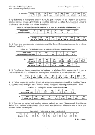 Elementos de Hidrologia Aplicada Exercícios Propostos – Capítulos 1 a 11.
Prof. Antenor Rodrigues Barbosa Júnior
17
R: (método 3) t (min) 90 120 150 180 210 240 270 300 330
Qs (m3
/s) 7,95 23,9 69,85 93,8 83,75 54,7 33,15 16,1 6,55
6.10) Determine o hidrograma unitário (td =0,5h) para o evento do rio Meninos do exercício
anterior, sabendo-se que a precipitação é conforme fornecido na Tabela 6.36. Sugestão: Utilizar a
precipitação efetiva obtida pelo método do índice .
Tabela 6.36 – Precipitação em intervalos de 0,5h na bacia do rio Meninos para o exercício 6.10
Tempo (min) 30 60 90 120 150 180 210
Precipitação (mm) 8,5 11,1 5,5 2,8 1,9 1,3 0,3
R: t (min) 30 60 90 120 150 180 210 240
Qu (m3
/s) 13,98 91,37 143,92 143,14 94,38 60,76 29,93 15,30
6.11) Construir o hidrograma do escoamento superficial do rio Meninos resultante da chuva efetiva
dada na Tabela 6.37.
Tabela 6.37 – Precipitação efetiva na bacia do rio Meninos para o exercício 6.11
Tempo (min) 30 60 90 120 150 180
Precipitação efetiva (mm) 0,5 2,5 8,0 25,0 20,0 6,0
R.: t (min) 30 60 90 120 150 180 210
Qs (m3
/s) 0,70 8,06 41,22 151,18 412,03 692,08 792,70
t (min) 240 270 300 330 360 390
Qs (m3
/s) 665,43 454,31 265,21 134,57 48,56 9,18
6.12) Com base no hidrograma unitário da bacia do rio Meninos obtido no exercício 6.10 para a
chuva de duração td=30 min, construir o hidrograma unitário para a chuva de duração td'= 1h.
R: t (min) 30 60 90 120 150 180 210 240 270
Q’u (m3
/s) 6,99 52,68 117,65 143,53 118,76 77,57 45,35 22,62 7,65
6.13) Dado o hidrograma unitário de uma bacia em termos das vazões específicas unitárias (Tabela
6.38) para a chuva de projeto de 20 minutos, obter o hidrograma unitário para a chuva de 1 hora.
Tabela 6.38 – Hidrograma unitário para o exercício 6.13
t (min) 20 40 60 80 100 120
hu=Qut/A (cm) 0,15 0,25 0,25 0,15 0,10 0,10
R: t (min) 20 40 60 80 100 120 140 160
hu(td=1 h) (cm) 0,050 0,133 0,217 0,217 0,167 0,117 0,067 0,033
6.14) Com base nas vazões horárias observadas na seção de um curso d’água natural, fornecidas na
Tabela 6.39, estimar a precipitação efetiva total correspondente, sabendo-se que a bacia tem
12,0km2
de área de drenagem.
Tabela 6.39 – Vazões horárias para o exercício 6.14
t(h) 0 1 2 3 4 5 6 7 8 9
Q(m3
/s) 0,9 0,8 5,4 9,8 7,6 6,5 4,6 3,3 2,4 1,7
R: Pef = 7,1mm.
 