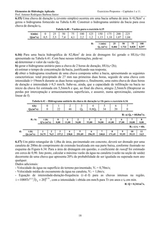 Elementos de Hidrologia Aplicada Exercícios Propostos – Capítulos 1 a 11.
Prof. Antenor Rodrigues Barbosa Júnior
18
6.15) Uma chuva de duração td (evento simples) ocorreu em uma bacia urbana de área A=0,5km2
e
gerou o hidrograma fornecido na Tabela 6.40. Construir o hidrograma unitário da bacia para essa
chuva de duração td.
Tabela 6.40 – Vazões para o exercício 6.15
t(min) 0 25 50 75 100 125 150 175 200 225
Q(m3
/s) 0,5 2,5 7,4 4,1 2,2 1,2 1,13 1,10 1,07 1,04
R: t (min) 25 50 75 100
Qu (m3
/s) 0,484 1,724 0,828 0,297
6.16) Para uma bacia hidrográfica de 82,8km2
de área de drenagem foi gerado o HU(td=1h)
apresentado na Tabela 6.41. Com base nessas informações, pede-se:
a) determinar o valor da vazão Qp;
b) gerar o hidrograma unitário para a chuva de 2 horas de duração, HU(td=2h);
c) estimar o tempo de concentração da bacia, justificando sua resposta;
d) obter o hidrograma resultante de uma chuva composta sobre a bacia, apresentando as seguintes
características: total precipitado de 27 mm nas primeiras duas horas, seguido de uma chuva com
intensidade i=19mm/h durante as duas horas seguintes e, finalmente, uma outra chuva de duas horas
de duração e intensidade i=8,5 mm/h. Sabe-se, ainda, que a capacidade de infiltração na bacia no
início da chuva foi estimada em 5,5mm/h e que, ao final da chuva, atingiu 2,5mm/h (Desprezar as
perdas por interceptação e armazenamentos superficiais, e assumir, numa aproximação, caimento
linear de f).
Tabela 6.41 – Hidrograma unitário da chuva de duração td=1h para o exercício 6.16
t(h) 0 1 2 3 4 5 6 7
Qu(m3
/s) 0 22 46 Qp 0,8Qp 34 20 0
R: a) Qp = 60,0m3
/s;
R.: b) t (h) 0 1 2 3 4 5 6 7 8
Q’u (m3
/s) 0,00 11,00 34,00 53,00 54,00 41,00 27,00 10,00 0,00
R.: c) tc = 6h;
d) t (h) 1 2 3 4 5 6 7 8 9 10 11
Qs (m3
/s) 24,75 76,5 157,2 238,8 291,05 296,35 240,8 171,45 93,95 39,15 14,5
6.17) Um pátio retangular de 1,0ha de área, pavimentado em concreto, deverá ser drenado por uma
canaleta de 200m de comprimento de extensão localizada em sua parte baixa, conforme ilustrado no
esquema da Figura 6.34. Para a área de drenagem em questão, o coeficiente de runoff foi estimado
em cerca de 0,90. Isto posto, calcular a máxima vazão da água na canaleta (vazão na seção de saída)
decorrente de uma chuva que apresenta 20% de probabilidade de ser igualada ou superada num ano
qualquer.
Dados adicionais:
- Velocidade da água na superfície do terreno pavimentado, Vt = 0,70m/s;
- Velocidade média do escoamento da água na canaleta, VC = 1,0m/s;
- Equação de intensidade-duração-frequência (i–d–f) para as chuvas intensas na região,
  70,0
d
12,0
20tTr1088i  , com a intensidade i obtida em mm/h para Tr em anos e td em min.
R: Q = 0,341m3
/s.
 
