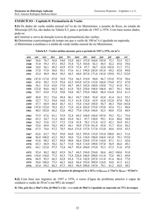 Elementos de Hidrologia Aplicada Exercícios Propostos – Capítulos 1 a 11.
Prof. Antenor Rodrigues Barbosa Júnior
22
EXERCÍCIO – Capítulo 8: Permanência de Vazão
8.1) Os dados de vazão média mensal (m3
/s) do rio Menominee, a jusante de Koss, no estado do
Mississipi (EUA), são dados na Tabela 8.3, para o período de 1947 a 1976. Com base nestes dados,
pede-se:
a) Construir a curva de duração (curva de permanência) das vazões;
b) Determinar a percentagem do tempo em que a vazão de 100 m3
/s é igualada ou superada;
c) Determinar a mediana e a média da vazão média mensal do rio Menominee.
Tabela 8.3 - Vazões médias mensais, para o período de 1947 a 1976, em m3
/s
ano out nov dez jan fev mar abr mai jun jul ago set
1947 56,6 76,7 56,8 54,0 53,0 60,1 157,0 164,0 103,0 72,1 55,5 52,7
1948 51,0 59,3 47,1 49,2 35,4 72,5 103,0 82,3 48,5 42,2 45,8 39,6
1949 34,8 56,1 49,2 45,9 47,9 57,4 87,7 84,7 62,0 102,0 51,7 57,2
1950 57,0 57,8 58,6 59,1 57,6 61,1 199,0 243,0 101,0 69,2 65,8 49,0
1951 43,4 48,9 48,4 50,5 44,5 68,0 267,0 171,0 143,0 159,0 93,3 122,0
1952 147,0 117,0 87,0 76,9 75,6 66,5 219,0 94,0 86,7 153,0 97,0 58,6
1953 45,6 50,2 51,9 59,4 62,5 103,0 167,0 133,0 166,0 174,0 87,5 67,0
1954 56,1 53,4 63,6 57,0 66,7 68,5 182,0 184,0 138,0 73,2 61,0 91,1
1955 123,0 84,6 68,5 66,2 61,0 70,5 254,0 108,0 106,0 48,7 56,1 38,0
1956 59,7 63,0 57,4 59,0 54,8 49,7 270,0 108,0 88,4 116,0 83,4 61,5
1957 48,8 53,1 53,6 49,4 46,1 69,7 130,0 93,0 65,0 41,4 36,3 52,3
1958 52,7 73,3 59,8 54,0 51,3 61,8 123,0 65,9 62,0 132,0 47,0 58,5
1959 47,7 68,9 48,4 46,7 43,1 55,0 110,0 105,0 56,7 48,3 78,0 142,0
1960 155,0 122,0 78,2 82,3 71,0 62,4 242,0 373,0 135,0 83,4 72,1 80,8
1961 80,5 102,0 68,2 52,6 49,2 77,0 158,0 186,0 82,5 60,8 53,8 48,9
1962 57,9 67,6 63,1 53,9 52,4 69,2 168,0 168,0 107,0 59,3 52,1 73,8
1963 65,3 54,7 51,4 46,8 43,8 56,1 87,7 120,0 99,1 43,6 40,6 38,0
1964 34,2 35,6 35,7 37,2 33,8 41,8 70,2 131,0 63,2 42,1 56,9 65,1
1965 55,6 69,8 54,2 49,3 44,1 50,9 173,0 361,0 83,6 51,7 45,6 56,2
1966 67,5 76,6 87,2 78,5 66,6 131,0 157,0 117,0 113,0 44,6 63,0 43,5
1967 62,6 63,7 59,2 59,8 64,0 65,2 295,0 133,0 135,0 100,0 66,3 51,6
1968 86,0 108,0 63,3 50,5 58,0 72,6 134,0 108,0 168,0 141,0 78,1 155,0
1969 93,8 90,2 82,7 89,9 90,0 84,4 229,0 157,0 118,0 87,1 51,1 42,6
1970 65,3 68,9 58,2 62,7 51,0 58,8 114,0 109,0 157,0 56,9 46,6 49,1
1971 64,1 122,0 97,5 72,4 64,7 89,4 284,0 155,0 93,3 67,5 51,0 47,0
1972 92,4 88,2 80,2 65,9 56,7 68,5 194,0 254,0 88,6 68,2 108,0 91,0
1973 134,0 138,0 77,2 85,3 73,8 226,0 240,0 290,0 111,0 72,6 80,3 69,0
1974 66,9 82,5 66,3 62,8 65,4 73,4 142,0 107,0 111,0 61,6 86,4 77,8
1975 58,8 106,0 75,5 66,3 66,0 68,4 193,0 209,0 116,0 54,8 41,5 63,2
1976 43,4 69,2 86,3 67,5 69,2 96,9 298,0 147,0 79,1 41,2 36,9 30,3
R: (para 10 pontos de plotagem) b)  26%; c) Qmediana  72m3
/s; Qmédia = 87,8m3
/s
8.2) Com base nos registros de 1947 a 1976, o curso d’água do problema anterior é capaz de
conduzir a vazão de 50 m3
/s em 90% do tempo?
R: Não, pois Q90  38m3
/s (Ou, Q=50m3
/s  Q73  a vazão de 50m3
/s é igualada ou superada em 73% do tempo)
 