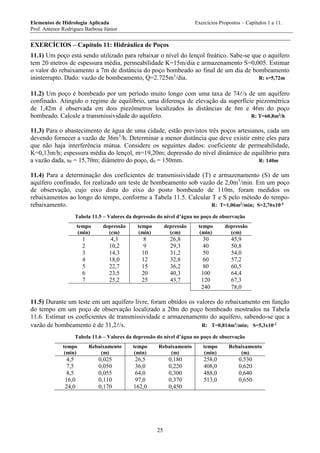 Elementos de Hidrologia Aplicada Exercícios Propostos – Capítulos 1 a 11.
Prof. Antenor Rodrigues Barbosa Júnior
25
EXERCÍCIOS – Capítulo 11: Hidráulica de Poços
11.1) Um poço está sendo utilizado para rebaixar o nível do lençol freático. Sabe-se que o aquífero
tem 20 metros de espessura média, permeabilidade K=15m/dia e armazenamento S=0,005. Estimar
o valor do rebaixamento a 7m de distância do poço bombeado ao final de um dia de bombeamento
ininterrupto. Dado: vazão de bombeamento, Q=2.725m3
/dia. R: s=5,72m
11.2) Um poço é bombeado por um período muito longo com uma taxa de 74/s de um aquífero
confinado. Atingido o regime de equilíbrio, uma diferença de elevação da superfície piezométrica
de 1,42m é observada em dois piezômetros localizados às distâncias de 6m e 46m do poço
bombeado. Calcule a transmissividade do aquífero. R: T=60,8m2
/h
11.3) Para o abastecimento de água de uma cidade, estão previstos três poços artesianos, cada um
devendo fornecer a vazão de 36m3
/h. Determinar a menor distância que deve existir entre eles para
que não haja interferência mútua. Considere os seguintes dados: coeficiente de permeabilidade,
K=0,13m/h; espessura média do lençol, m=19,20m; depressão do nível dinâmico de equilíbrio para
a vazão dada, s0 = 15,70m; diâmetro do poço, d0 = 150mm. R: 140m
11.4) Para a determinação dos coeficientes de transmissividade (T) e armazenamento (S) de um
aquífero confinado, foi realizado um teste de bombeamento sob vazão de 2,0m3
/min. Em um poço
de observação, cujo eixo dista do eixo do posto bombeado de 110m, foram medidos os
rebaixamentos ao longo do tempo, conforme a Tabela 11.5. Calcular T e S pelo método do tempo-
rebaixamento. R: T=1,06m2
/min; S=2,76x10-4
Tabela 11.5 – Valores da depressão do nível d’água no poço de observação
tempo
(min)
depressão
(cm)
tempo
(min)
depressão
(cm)
tempo
(min)
depressão
(cm)
1 4,3 8 26,8 30 45,9
2 10,2 9 29,3 40 50,8
3 14,3 10 31,2 50 54,0
4 18,0 12 32,8 60 57,2
5 22,7 15 36,2 80 60,5
6 23,5 20 40,3 100 64,4
7 25,2 25 43,7 120 67,3
240 78,0
11.5) Durante um teste em um aquífero livre, foram obtidos os valores do rebaixamento em função
do tempo em um poço de observação localizado a 20m do poço bombeado mostrados na Tabela
11.6. Estimar os coeficientes de transmissividade e armazenamento do aquífero, sabendo-se que a
vazão de bombeamento é de 31,2/s. R: T=0,814m2
/min; S=5,3x10-2
Tabela 11.6 – Valores da depressão do nível d’água no poço de observação
tempo
(min)
Rebaixamento
(m)
tempo
(min)
Rebaixamento
(m)
tempo
(min)
Rebaixamento
(m)
4,5 0,025 26,5 0,180 258,0 0,530
7,5 0,050 36,0 0,220 408,0 0,620
8,5 0,055 64,0 0,300 488,0 0,640
16,0 0,110 97,0 0,370 513,0 0,650
24,0 0,170 162,0 0,450
 