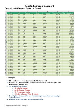 Tabela dinamica e Dasboord
Centro de Formação São Domingos
Indicações
➢ Elabore Banco de dados Conforme Modelo Apresentado
➢ Resumir esse Banco de dados Usando Tabela dinamica em Uma Outra folha
Com Nome Relatório Geral
➢ No Relatorio Deve Incluir
• Os Mês Em Linhas
• As Regiões em Colunas
• Os Produtos em Linha
• E Incluir o Campo Valor de Venda
➢ Deve Aplicar Um cabeçalho com Nome da empresa e Aplicar um Logotipo
ao Seu Critério
➢ Configurar as Masgem e a Impressão do Relatório
Exercicio –01 (Resumir Banco de Dados)
 