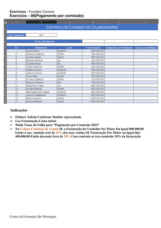 Exercicios - Funções Comuns
Centro de Formação São Domingos
Indicações
• Elabore Tabela Conforme Modelo Apresentado
• Usa Formatação Como tabela
• Mude Nome da Folha para “Pagamento por Comissão 2024”
• Na Coluna Comissão de Venda SE a Facturação do Vendedor for Maior Ou Igual 800.000,00
Então a sua comisão será de 45% das suas vendas SE Facturação For Maior ou Igual Que
400.000,00 Então desconto Sera de 20% Caso contraio só tera comissão 10% da facturação
Exercicio – 08(Pagamento por comissão)
 