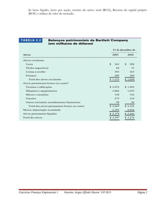do lucro líquido, lucro por acção, retorno do activo total (ROA), Retorno do capital próprio
(ROE) e índices de valor do mercado.
Exercícios Finanças Empresariais I Docente: Sergio Alfredo Macore UP-2013 Página 2
 