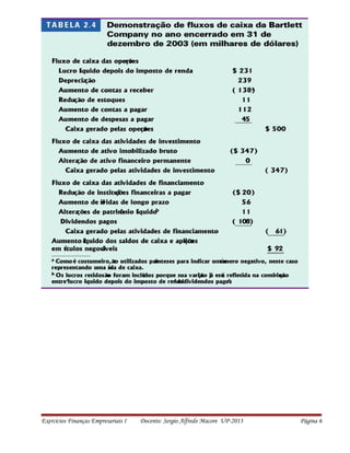 Exercícios Finanças Empresariais I Docente: Sergio Alfredo Macore UP-2013 Página 6
 