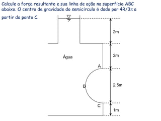 Calcule a força resultante e sua linha de ação na superfície ABC
abaixo. O centro de gravidade do semicírculo é dado por 4R/3π a
partir do ponto C.
2m
2m
2,5m
1m
A
B
C
Água
 