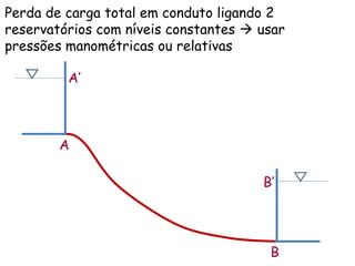 A
B
A’
B’
Perda de carga total em conduto ligando 2
reservatórios com níveis constantes  usar
pressões manométricas ou relativas
 
