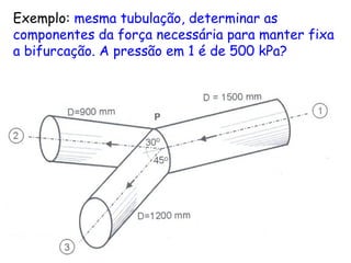 Exemplo: mesma tubulação, determinar as
componentes da força necessária para manter fixa
a bifurcação. A pressão em 1 é de 500 kPa?
 