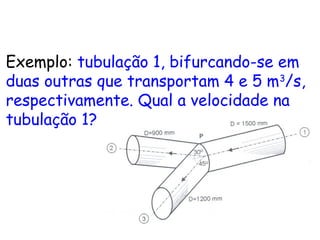 Exemplo: tubulação 1, bifurcando-se em
duas outras que transportam 4 e 5 m3
/s,
respectivamente. Qual a velocidade na
tubulação 1?
 