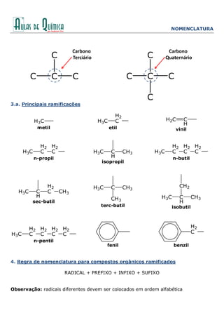 NOMENCLATURA
3.a. Principais ramificações
metil etil vinil
n-propil
isopropil
n-butil
sec-butil
terc-butil isobutil
n-pentil
fenil benzil
4. Regra de nomenclatura para compostos orgânicos ramificados
RADICAL + PREFIXO + INFIXO + SUFIXO
Observação: radicais diferentes devem ser colocados em ordem alfabética
 