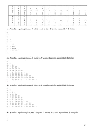 2
0
0
7
1
0
0,
0
0
1
0
1,
8
0
1
0
3,
6
3
1
0
5,
5
0
1
0
7,
4
0
1
0
9,
3
3
1
1
1,
3
0
1
1
3,
3
0
1
1
5,
3
4
1
1
7,
4
2
1
1
9,
5
3
12
1,
68
2
0
0
8
1
2
3,
8
7
1
2
6,
1
0
1
2
8,
3
7
1
3
0,
6
8
1
3
3,
0
3
1
3
5,
4
3
1
3
7,
8
7
1
4
0,
3
5
1
4
2,
8
7
1
4
5,
4
5
1
4
8,
0
6
15
0,
73
61. Desenhe a seguinte pirâmide de asteriscos. O usuário determina a quantidade de linhas.
*
**
***
****
*****
******
*******
********
*********
**********
***********
************
...
62. Desenhe a seguinte pirâmide de números. O usuário determina a quantidade de linhas.
01
02 02
03 03 03
04 04 04 04
05 05 05 05 05
06 06 06 06 06 06
07 07 07 07 07 07 07
08 08 08 08 08 08 08 08
09 09 09 09 09 09 09 09 09
10 10 10 10 10 10 10 10 10 10
11 11 11 11 11 11 11 11 11 11 11
...
63. Desenhe a seguinte pirâmide de números. O usuário determina a quantidade de linhas.
01
01 02
01 02 03
01 02 03 04
01 02 03 04 05
01 02 03 04 05 06
01 02 03 04 05 06 07
01 02 03 04 05 06 07 08
01 02 03 04 05 06 07 08 09
01 02 03 04 05 06 07 08 09 10
01 02 03 04 05 06 07 08 09 10 11
...
64. Desenhe a seguinte seqüência de triângulos. O usuário determina a quantidade de triângulos.
*
*
**
6/7
 