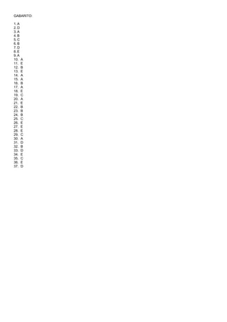 GABARITO:
1. A
2. D
3. A
4. B
5. C
6. B
7. D
8. E
9. A
10. A
11. E
12. B
13. E
14. A
15. A
16. B
17. A
18. E
19. C
20. A
21. E
22. B
23. B
24. B
25. C
26. E
27. E
28. E
29. C
30. A
31. D
32. B
33. D
34. E
35. C
36. E
37. D
 