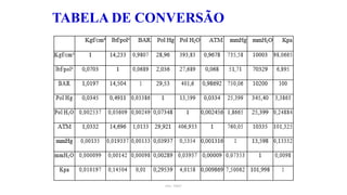 TABELA DE CONVERSÃO
UFU - FEELT
 
