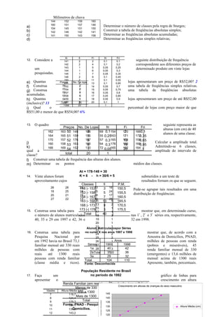 Milímetros de chuva
a) Determinar o número de classes pela regra de Sturges;
b) Construir a tabela de freqüências absolutas simples;
c) Determinar as freqüências absolutas acumuladas;
d) Determinar as freqüências simples relativas;
12. Considere a seguinte distribuição de frequência
correspondente aos diferentes preços de
um determinado produto em vinte lojas
pesquisadas.
e) Quantas lojas apresentaram um preço de R$52,00? 2
f) Construa uma tabela de freqüências simples relativas.
g) Construa uma tabela de freqüências absolutas
acumuladas.
h) Quantas lojas apresentaram um preço de até R$52,00
(inclusive)? 13
i) Qual o percentual de lojas com preço maior de que
R$51,00 e menor de que R$54,00? 6%
13. O quadro seguinte representa as
alturas (em cm) de 40
alunos de uma classe.
j) Calcular a amplitude total.
k) Admitindo-se 6 classes,
qual a amplitude do intervalo de
classe?
l) Construir uma tabela de frequência das alturas dos alunos.
m) Determinar os pontos médios das classes.
14. Vinte alunos foram submetidos a um teste de
aproveitamento cujos resultados fornam os que se seguem.
Pede-se agrupar tais resultados em uma
distribuição de freqüências:
15. Construa uma tabela para mostrar que, em determinado curso,
o número de alunos matriculados nas 1ª , 2ª e 3ª séries era, respectivamente,
40, 35 e 29 em 1997 e 42, 36 e 32 em 1998.
16. Construa uma tabela para mostrar que, de acordo com a
Pesquisa Nacional por Amostra de Domicílios, PNAD,
em 1992 havia no Brasil 73,1 milhões de pessoas com renda
familiar mensal até 330 reais (pobres e miseráveis), 45
milhões de pessoas com renda familiar mensal de 330
reais até 1300 reais (emergentes) e 13,6 milhões de
pessoas com renda familiar mensal acima de 1300 reais
(classe média e ricos). Apresente, também, percentuais.
17. Faça um gráfico de linhas para
apresentar o crescimento em altura
144 152 159 160
160 151 157 146
154 145 151 150
142 146 142 141
141 150 143 158
Preços No. De lojas
50 2
51 5
52 6
53 6
54 1
Total 20
162 163 148 166 169 154 170 166
164 165 159 175 155 163 171 172
170 157 176 157 157 165 158 158
160 158 163 165 164 178 150 168
166 169 152 170 172 165 162 164
26 28 24 13 18
18 25 18 25 24
20 21 15 28 17
27 22 13 19 28
Idades Altura Média (cm)
7 119,7
8 124,4
9 129,3
10 134,1
11 139,2
12 143,2
Xi fi Fi fri Fri
141 2 2 0,1 0,1
142 2 4 0,1 0,2
143 1 5 0,05 0,25
144 1 6 0,05 0,3
145 1 7 0,05 0,35
146 2 9 0,1 0,45
150 2 11 0,1 0,55
151 2 13 0,1 0,65
152 1 14 0,05 0,7
154 1 15 0,05 0,75
157 1 16 0,05 0,8
158 1 17 0,05 0,85
159 1 18 0,05 0,9
160 2 20 0,1 1
Total 20 1
Preços No. De Lojas fri Fi Fri
50 2 0,1 2 0,1
51 5 0,25 7 0,35
52 6 0,3 13 0,65
53 6 0,3 19 0,95
54 1 0,05 20 1
total 20 1
At = 178-148 = 30
K = 6 - h = 30/6 = 5
Classes fi P.M.
148 |- 153 3 150,5
153 |- 158 5 155,5
158 |- 163 7 160,5
163 |- 168 13 165,5
168 |- 173 9 170,5
173 |-| 178 3 175,5
Total 40
Xi fi
13 2
15 1
17 1
18 3
19 1
20 1
21 1
22 1
24 2
25 2
26 1
27 1
28 3
Total 20
1997 1998
1a. 40 42
2a. 35 36
3a. 29 32
Total 104 110
Fonte: Desconhecida
Alunos Matriculadospor Séries
no curso X nos anos 1997 e 1998
Anos
Séries
Renda Familiar (em reais) População (em milhões)
Menos de 330 73,1
330 a 1300 45
Mais de 1300 13,6
Total 131,7
Fonte: PNAD - Pesquisa Nacional Por amostra de
Domicílios.
População Residente no Brasil
no período de 1992
Crescimento em alturas de crianças do sexo masculino
120
125
130
135
140
145
lturasMédias
Altura Média (cm)
 