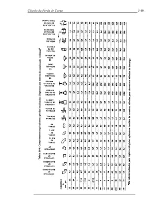 Cálculo da Perda de Carga 5-10
 