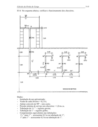 Cálculo da Perda de Carga 5-15
E5.6 No esquema abaixo, verificar o funcionamento dos chuveiros.
Dados:
- Instalação de aço galvanizado;
- Vazão de cada chveiro = 0,2 l/s;
- Adotar cotovelo de 90° – raio curto;
- Pressão mínima de serviço nos chuveiros = 1,0 m.c.a.
- Tubulação de 1¼ ” – registro gaveta;
- Tubulação de ¾” – registro globo;
- Comprimentos equivalentes nas tubulações:
1¼ ” para 1” – acrescentar 0,5 m na tubulação de 1”;
1” para ¾” – acrescentar 0,5 m na tubulação de ¾”.
 