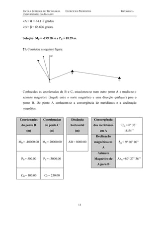 ESCOLA SUPERIOR DE TECNOLOGIA EXERCÍCIOS PROPOSTOS TOPOGRAFIA
UNIVERSIDADE DO ALGARVE
13
<A = α = 64.117 grados
<B = β = 86.806 grados
Solução: MC = -199.58 m e PC = 85.29 m.
21. Considere a seguinte figura:
Conhecidas as coordenadas de B e C, estacionou-se num outro ponto A e mediu-se o
azimute magnético (ângulo entre o norte magnético e uma direcção qualquer) para o
ponto B. Do ponto A conhecem-se a convergência de meridianos e a declinação
magnética.
Coordenadas
do ponto B
(m)
Coordenadas
do ponto C
(m)
Distância
horizontal
(m)
Convergência
dos meridianos
em A
Cm = 0º 33’
18.54’’
MB = -10000.00 MC = 20000.00 AB = 8000.00
Declinação
magnética em
A
δm = 9º 00’ 00’’
PB = 500.00 PC = -3000.00
Azimute
Magnético de
A para B
Azm =80º 27’ 36’’
CB = 100.00 CC = 250.00
 