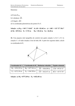 ESCOLA SUPERIOR DE TECNOLOGIA EXERCÍCIOS PROPOSTOS TOPOGRAFIA
UNIVERSIDADE DO ALGARVE
17
Determine:
a) O rumo RAB.
b) A distância AB .
c) O ângulo CBA ˆ .
d) As coordenadas planimétricas dos pontos D e F.
Solução : a) RAB = 104º 2’ 10.48’’ b) AB = 82.462 m c) < ABC = 115º 57’ 50.4’’
d) MF = 287.54 m PF = 17.91 m MD = 101.42 m PD = 46.28 m.
26. Uma pequena rede topográfica de controlo tem quatro estações A, B, C e D. As
estações C e D estão situadas a Este da linha AB. A partir dos seguintes dados, calcule
as coordenadas de D.
Coordenadas de A Coordenadas de B Distâncias reduzidas Ângulos azimutais
MA = 4763.252 m MB = 2477.361 m AD = 4366.890 m BAC ˆ = 49º26’15’’
PA = 6372.156 m PB = 1544.789 m CD = 3632.471 m ACB ˆ = 65º37’39’’
Solução : a) MD = 8777.249 m PD = 4652.401 m.
 