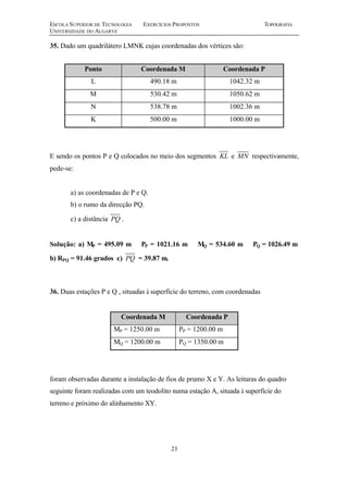ESCOLA SUPERIOR DE TECNOLOGIA EXERCÍCIOS PROPOSTOS TOPOGRAFIA
UNIVERSIDADE DO ALGARVE
23
35. Dado um quadrilátero LMNK cujas coordenadas dos vértices são:
Ponto Coordenada M Coordenada P
L 490.18 m 1042.32 m
M 530.42 m 1050.62 m
N 538.78 m 1002.36 m
K 500.00 m 1000.00 m
E sendo os pontos P e Q colocados no meio dos segmentos KL e MN respectivamente,
pede-se:
a) as coordenadas de P e Q.
b) o rumo da direcção PQ.
c) a distância PQ .
Solução: a) MP = 495.09 m PP = 1021.16 m MQ = 534.60 m PQ = 1026.49 m
b) RPQ = 91.46 grados c) PQ = 39.87 m.
36. Duas estações P e Q , situadas à superfície do terreno, com coordenadas
Coordenada M Coordenada P
MP = 1250.00 m PP = 1200.00 m
MQ = 1200.00 m PQ = 1350.00 m
foram observadas durante a instalação de fios de prumo X e Y. As leituras do quadro
seguinte foram realizadas com um teodolito numa estação A, situada à superfície do
terreno e próximo do alinhamento XY.
 