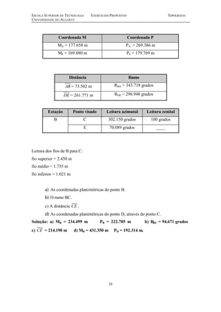 ESCOLA SUPERIOR DE TECNOLOGIA EXERCÍCIOS PROPOSTOS TOPOGRAFIA
UNIVERSIDADE DO ALGARVE
26
Coordenada M Coordenada P
MA = 177.658 m PA = 269.386 m
ME = 169.880 m PE = 179.769 m
Distância Rumo
AB = 73.502 m RBA = 343.718 grados
DE = 261.771 m RDE = 296.948 grados
Estação Ponto visado Leitura azimutal Leitura zenital
B C 302.150 grados 100 grados
E 70.089 grados ____
Leitura dos fios de B para C:
fio superior = 2.450 m
fio médio = 1.735 m
fio inferior = 1.021 m
a) As coordenadas planimétricas do ponto B.
b) O rumo BC.
c) A distância CE .
d) As coordenadas planimétricas do ponto D, através do ponto C.
Solução: a) MB = 234.499 m PB = 222.785 m b) RBC = 94.671 grados
c) CE = 214.190 m d) MD = 431.350 m PD = 192.314 m.
 