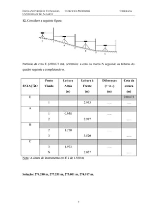 ESCOLA SUPERIOR DE TECNOLOGIA EXERCÍCIOS PROPOSTOS TOPOGRAFIA
UNIVERSIDADE DO ALGARVE
7
12. Considere a seguinte figura:
Partindo da cota E (280.673 m), determine a cota da marca N seguindo as leituras do
quadro seguinte e completando-o.
ESTAÇÃO
Ponto
Visado
Leitura
Atrás
(m)
Leitura à
Frente
(m)
Diferenças
(+ vs -)
(m)
Cota da
estaca
(m)
E 280.673
1 2.953 …. ….
A
1 0.958 ….
2 2.987 ..…
B
2 1.270 ….
3 3.520 ..…
C
3 1.973 ….
N 2.057 ..…
Nota: A altura do instrumento em E é de 1.560 m
Solução: 279.280 m, 277.251 m, 275.001 m, 274.917 m.
 