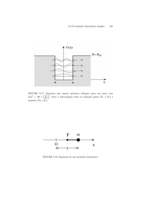 3.5 O oscilador harmônico simples 101 
FIGURE 3.17. ³ 
Esquema das quatro primeira soluções para um poço com 
V0a2 = 36 × 
~2 
2m 
´ 
. Note a intercalação entre as soluções pares (E1 e E3) e 
ímpares (E2 e E4) 
F m 
O x 
x 
FIGURE 3.18. Esquema de um oscilador harmônico. 
 