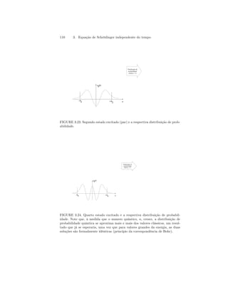 110 3. Equação de Schrödinger independente do tempo 
u2(x) 
- A2 + A2 x 
Distribuição de 
probabilidade 
clássica ~1/v 
FIGURE 3.23. Segundo estado excitado (par) e a respectiva distribuição de prob-abilidade. 
u4(x) 
- A4 + A4 x 
Distribuição de 
probabilidade 
clássica ~1/v 
FIGURE 3.24. Quarto estado excitado e a respectiva distribuição de probabil-idade. 
Note que, à medida que o numero quântico, n, cresce, a distribuição de 
probabilidade quântica se aproxima mais e mais dos valores clássicos, um resul-tado 
que já se esperaria, uma vez que para valores grandes da energia, as duas 
soluções são formalmente idênticas (princípio da correspondência de Bohr). 
 