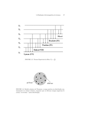 1.3 Radiação eletromagnética de átomos 17 
FIGURE 1.5. Termos Espectrais de Ritz: Tn = R 
n2 
FIGURE 1.6. Modelo atômico de Thomson: a carga positiva era distribuída con-tinuamente 
no volume atômico, enquanto que os elétrons (cargas negativas) fi-cavam 
‘encravados ’ nessa distribuição. 
 
