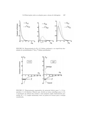 5.3 Observações sobre as soluções para o átomo de hidrogênio 197 
FIGURE 5.6. Representação de Rn,l (r) (linhas contínuas) e as respectivas den-sidades 
de probabilidades r2 |Rn,l|2 (linhas pontilhadas). 
FIGURE 5.7. Representação esquemática do potencial efetivo para l = 0 (es-querda) 
e l6= 0 (direita). Observe que, devido ao termo centrífugo para l6= 0, 
o movimento do elétron fica restrito a uma pequena região classicamente per-mitida 
(E  V ) (região hachurada) entre os pontos de retorno para a energia 
considerada. 
 