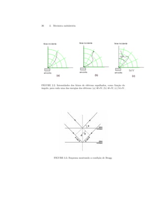 36 2. Mecânica ondulatória 
FIGURE 2.2. Intensidades dos feixes de elétrons espalhados, como função do 
ângulo, para cada uma das energias dos elétrons: (a) 40 eV; (b) 48 eV; (c) 54 eV. 
FIGURE 2.3. Esquema mostrando a condição de Bragg. 
 
