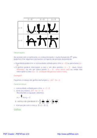 ∆>0          ∆=0           ∆<0



                a>0




                a<0




           Observações:

           De acordo com o coeficiente a e o discriminante ∆ numa função do 2O. grau,
           podemos tirar algumas conclusões a respeito da posição da parábola:

           v A parábola poderá ter a concavidade voltada para cima (a > 0) ou para baixo (a <
              0).
           v O gráfico poderá interceptar o eixo x em dois pontos ( ∆ > 0 - duas raízes
              distintas), ou em um único ponto (∆ = 0 - uma única raiz) ou ainda não
              interceptar o eixo x (∆ > 0 - a função não possui raízes reais).

           Exemplo1:

           Façamos o esboço do gráfico da função y = 2x 2 - 5x + 2:

           Características:

           ⇒ concavidade voltada para cima: a = 2 > 0
           ⇒ zeros (ou raízes): 2x 2 - 5x + 2 = 0
              Resolvendo a equação, obtemos:
                   1
              x1 = 2 ou x2 = 2
                                       b   Ä  5 − 9 
            ⇒ vértice da parábola V = −  ,−  =  ,   
                                       2a 4a  4 8 
           ⇒ intersecção com o eixo y: (0, c) = (0, 2)

           Gráfico:




PDF Creator - PDF4Free v2.0                                    http://www.pdf4free.com
 