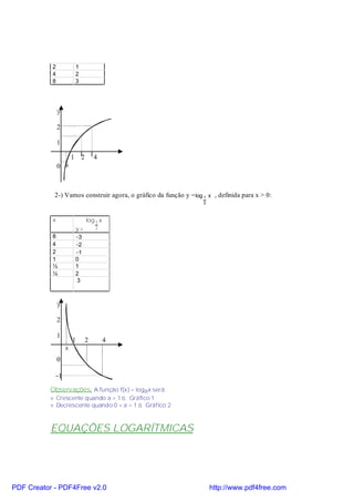 2               1
           4               2
           8               3




               y

               2

               1

                       1       2       4
               0 x



            2-) Vamos construir agora, o gráfico da função y = log 1 x , definida para x > 0:
                                                                   2



           x                       log 1 x
                           y=          2

           8               −3
           4               −2
           2               −1
           1               0
           ½               1
           ¼               2
                            3



               y

               2

               1
                       1           2         4
                   x
               0

            −1

           Observações: A função f(x) = logax será:
           v Crescente quando a > 1 ⇒ Gráfico 1
           v Decrescente quando 0 < a < 1 ⇒ Gráfico 2



           EQUAÇÕES LOGARÍTMICAS




PDF Creator - PDF4Free v2.0                                            http://www.pdf4free.com
 