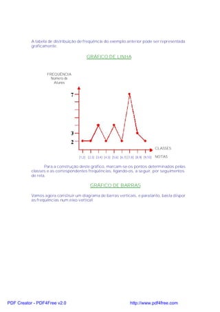 A tabela de distribuição de freqüência do exemplo anterior pode ser representada
           graficamente:

                                        GRÁFICO DE LINHA


                   FREQÜÊNCIA
                     Número de
                      Alunos




                                                                                            CLASSES

                                   [1,2] [2,3] [3,4] [4,5] [5,6] [6,7] [7,8] [8,9] [9,10]   NOTAS

                  Para a construção deste gráfico, marcam-se os pontos determinados pelas
           classes e as correspondentes freqüências, ligando-os, a seguir, por seguimentos
           de reta.

                                           GRÁFICO DE BARRAS

           Vamos agora construir um diagrama de barras verticais, e paratanto, basta dispor
           as freqüências num eixo vertical:




PDF Creator - PDF4Free v2.0                                              http://www.pdf4free.com
 