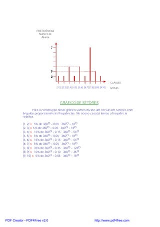 FREQÜÊNCIA
                       Número de
                        Alunos




                                                                                             CLASSES
                                    [1,2] [2,3] [3,4] [4,5] [5,6] [6,7] [7,8] [8,9] [9,10]   NOTAS




                                       GRÁFICO DE SETORES

                   Para a construção deste gráfico vamos dividir um círculo em setores com
           ângulos proporcionais às freqüências. No nosso caso já temos a freqüência
           relativa:

           [1, 2[ ⇒ 5% de 360 O = 0,05 ´ 360 O = 18 O
           [2, 3[ ⇒ 5% de 360 O = 0,05 ´ 360 O = 18O
           [3, 4[ ⇒ 15% de 360 O = 0,15 ´ 360 O = 54 O
           [4, 5[ ⇒ 5% de 360 O = 0,05 ´ 360 O = 18 O
           [5, 6[ ⇒ 15% de 360 O = 0,15 ´ 360 O = 54 O
           [6, 7[ ⇒ 5% de 360 O = 0,05 ´ 360 O = 18 O
           [7, 8[ ⇒ 35% de 360 O = 0,35 ´ 360 O = 126O
           [8, 9[ ⇒ 10% de 360 O = 0,10 ´ 360 O = 36 O
           [9, 10[ ⇒ 5% de 360 O = 0,05 ´ 360 O = 18 O




PDF Creator - PDF4Free v2.0                                                  http://www.pdf4free.com
 
