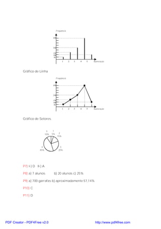 Freqüência


                                    450




                                    250

                                    150
                                    100
                                    50

                                                1     2   3   4   5   Numeração



           Gráfico de Linha

                                         Freqüência


                                    450




                                    250

                                    150
                                    100
                                    50

                                                1     2   3   4   5   Numeração



           Gráfico de Setores


                               5     1
                                    5%     2
                              10%
                                          15%




                        4                   3
                       45%                 25%




           P7) I-) D II-) A

           P8) a) 7 alunos           b) 20 alunos c) 25%

           P9) a) 700 garrafas b) aproximadamente 57,14%

           P10) C

           P11) D




PDF Creator - PDF4Free v2.0                                            http://www.pdf4free.com
 