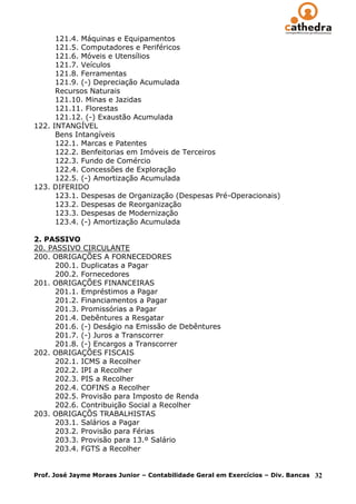 121.4. Máquinas e Equipamentos
      121.5. Computadores e Periféricos
      121.6. Móveis e Utensílios
      121.7. Veículos
      121.8. Ferramentas
      121.9. (-) Depreciação Acumulada
      Recursos Naturais
      121.10. Minas e Jazidas
      121.11. Florestas
      121.12. (-) Exaustão Acumulada
122. INTANGÍVEL
      Bens Intangíveis
      122.1. Marcas e Patentes
      122.2. Benfeitorias em Imóveis de Terceiros
      122.3. Fundo de Comércio
      122.4. Concessões de Exploração
      122.5. (-) Amortização Acumulada
123. DIFERIDO
      123.1. Despesas de Organização (Despesas Pré-Operacionais)
      123.2. Despesas de Reorganização
      123.3. Despesas de Modernização
      123.4. (-) Amortização Acumulada

2. PASSIVO
20. PASSIVO CIRCULANTE
200. OBRIGAÇÕES A FORNECEDORES
      200.1. Duplicatas a Pagar
      200.2. Fornecedores
201. OBRIGAÇÕES FINANCEIRAS
      201.1. Empréstimos a Pagar
      201.2. Financiamentos a Pagar
      201.3. Promissórias a Pagar
      201.4. Debêntures a Resgatar
      201.6. (-) Deságio na Emissão de Debêntures
      201.7. (-) Juros a Transcorrer
      201.8. (-) Encargos a Transcorrer
202. OBRIGAÇÕES FISCAIS
      202.1. ICMS a Recolher
      202.2. IPI a Recolher
      202.3. PIS a Recolher
      202.4. COFINS a Recolher
      202.5. Provisão para Imposto de Renda
      202.6. Contribuição Social a Recolher
203. OBRIGAÇÕS TRABALHISTAS
      203.1. Salários a Pagar
      203.2. Provisão para Férias
      203.3. Provisão para 13.º Salário
      203.4. FGTS a Recolher


Prof. José Jayme Moraes Junior – Contabilidade Geral em Exercícios – Div. Bancas   32
 