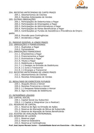 204. RECEITAS ANTECIPADAS DE CURTO PRAZO
     204.1. Adiantamentos de Clientes
     204.2. Receitas Antecipadas de Vendas
205. OUTRAS OBRIGAÇÕES
     205.1. Participações de Debenturistas a Pagar
     205.2. Participações de Empregados a Pagar
     205.3. Participações de Administradores a Pagar
     205.4. Participações de Partes Beneficiárias a Pagar
     205.5. Contribuições p/ Fundos de Assistência e Previdência de Empre-
gados
     205.6. Provisão para Contingências
     205.7. Dividendos a Pagar

21. PASSIVO EXIGÍVEL A LONGO PRAZO
210. OBRIGAÇÕES A FORNECEDORES
      210.1. Duplicatas a Pagar
      210.2. Fornecedores
211. OBRIGAÇÕES FINANCEIRAS
      211.1. Empréstimos a Pagar
      211.2. Financiamentos a Pagar
      211.3. Promissórias a Pagar
      211.4. Títulos a Pagar
      211.5. Debêntures a Resgatar
      211.7. (-) Deságio na Emissão de Debêntures
      211.8. (-) Juros a Transcorrer
      211.9. (-) Encargos a Transcorrer
212. RECEITAS ANTECIPADAS DE LONGO PRAZO
      212.1. Adiantamentos de Clientes
      212.2. Receitas Antecipadas de Vendas

22. RESULTADO DE EXERCÍCIOS FUTUROS
     220.1. Aluguéis Ativos a Vencer
     220.2. Receitas Financeiras a Vencer
     220.3. (-) Despesas Relacionadas a Vencer
     201.5. Ágio na Emissão de Debêntures

23. PATRIMÔNIO LÍQUIDO
230. CAPITAL SOCIAL
      230.1. Capital Social (ou Subscrito)
      230.2. (-) Capital a Integralizar (ou a Realizar)
231. RESERVAS DE CAPITAL
      231.1. Reserva de Ágio na Emissão de Ações
      231.2. Reserva de Alienação de Bônus de Subscrição
      231.3. Reserva de Alienação de Partes Beneficiárias
232. AJUSTES DE AVALIAÇÃO PATRIMONIAL
233. RESERVAS DE LUCROS
      233.1. Reserva Legal
      233.2. Reserva Estatutária
      233.3. Reserva p/ Contingências
Prof. José Jayme Moraes Junior – Contabilidade Geral em Exercícios – Div. Bancas   33
 