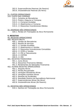303.5. Superveniências Passivas (do Passivo)
      303.6. Insubsistências Passivas (do Ativo)

31. CUSTOS OPERACIONAIS
310. CUSTO DAS COMPRAS
     310.1. Compras de Mercadorias
     310.2. Fretes e Seguros s/ Compras
     310.3. (-) Compras Anuladas
     310.4. (-) Abatimentos s/ Compras
     310.5. (-) Descontos Incondicionais Obtidos

32. DESPESAS NÃO OPERACIONAIS
     320.1. Perdas em Transações do Ativo Permanente

4. RECEITAS
40. RECEITAS OPERACIONAIS
400. RECEITA BRUTA
     400.1. Vendas de Mercadorias
     400.2. Receita de Serviços
     400.3. (-) Vendas Anuladas
     400.4. (-) Abatimentos s/ Vendas
     400.5. (-) Descontos Incondicionais Concedidos
     400.6. (-) ICMS s/ Vendas
     400.7. (-) PIS s/ Faturamento
     400.8. (-) COFINS
     400.9. (-) ISS
401. RECEITAS FINANCEIRAS
     401.1. Juros Ativos
     401.2. Descontos Financeiros Obtidos
     401.3. Rendimentos de Aplicações Financeiras
402. OUTRAS RECEITAS OPERACIONAIS
     402.1. Aluguéis Ativos
     402.2. Perdas Recuperadas
     402.3. Variações Monetárias Ativas
     402.4. Variações Cambiais Ativas
     402.5. Receitas de Dividendos
     402.6. Resultado Positivo de Equivalência Patrimonial
     402.7. Superveniências Ativas (do Ativo)
     402.8. Insubsistências Ativas (do Passivo)

41. RECEITAS NÃO OPERACIONAIS
     410.1. Ganhos em Transações do Ativo Permanente




Prof. José Jayme Moraes Junior – Contabilidade Geral em Exercícios – Div. Bancas   35
 