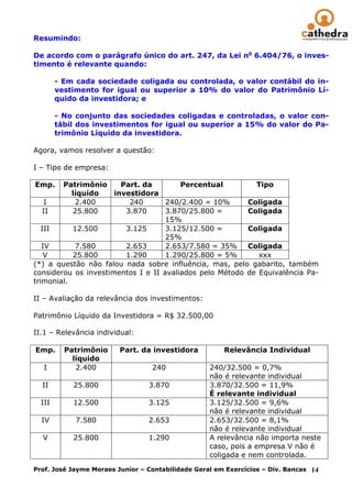 Resumindo:

De acordo com o parágrafo único do art. 247, da Lei no 6.404/76, o inves-
timento é relevante quando:

        - Em cada sociedade coligada ou controlada, o valor contábil do in-
        vestimento for igual ou superior a 10% do valor do Patrimônio Lí-
        quido da investidora; e

        - No conjunto das sociedades coligadas e controladas, o valor con-
        tábil dos investimentos for igual ou superior a 15% do valor do Pa-
        trimônio Líquido da investidora.

Agora, vamos resolver a questão:

I – Tipo de empresa:

Emp.    Patrimônio      Part. da        Percentual         Tipo
           líquido    investidora
    I       2.400         240       240/2.400 = 10%      Coligada
   II      25.800        3.870      3.870/25.800 =       Coligada
                                    15%
   III     12.500        3.125      3.125/12.500 =       Coligada
                                    25%
   IV       7.580        2.653      2.653/7.580 = 35%    Coligada
    V      25.800        1.290      1.290/25.800 = 5%       xxx
(*) a questão não falou nada sobre influência, mas, pelo gabarito, também
considerou os investimentos I e II avaliados pelo Método de Equivalência Pa-
trimonial.

II – Avaliação da relevância dos investimentos:

Patrimônio Líquido da Investidora = R$ 32.500,00

II.1 – Relevância individual:

Emp.      Patrimônio     Part. da investidora          Relevância Individual
            líquido
   I         2.400                240              240/32.500 = 0,7%
                                                   não é relevante individual
  II        25.800               3.870             3.870/32.500 = 11,9%
                                                   É relevante individual
  III       12.500               3.125             3.125/32.500 = 9,6%
                                                   não é relevante individual
  IV         7.580               2.653             2.653/32.500 = 8,1%
                                                   não é relevante individual
  V         25.800               1.290             A relevância não importa neste
                                                   caso, pois a empresa V não é
                                                   coligada e nem controlada.
Prof. José Jayme Moraes Junior – Contabilidade Geral em Exercícios – Div. Bancas 14
 