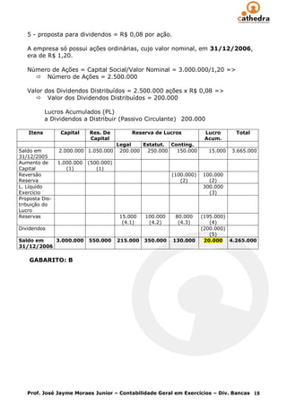5 - proposta para dividendos = R$ 0,08 por ação.

   A empresa só possui ações ordinárias, cujo valor nominal, em 31/12/2006,
   era de R$ 1,20.

   Número de Ações = Capital Social/Valor Nominal = 3.000.000/1,20 =>
      Número de Ações = 2.500.000

   Valor dos Dividendos Distribuídos = 2.500.000 ações x R$ 0,08 =>
       Valor dos Dividendos Distribuídos = 200.000

           Lucros Acumulados (PL)
           a Dividendos a Distribuir (Passivo Circulante) 200.000

   Itens         Capital    Res. De         Reserva de Lucros            Lucro      Total
                            Capital                                      Acum.
                                    Legal   Estatut. Conting.
Saldo em        2.000.000 1.050.000 200.000  250.000   150.000            15.000   3.665.000
31/12/2005
Aumento de      1.000.000   (500.000)
Capital            (1)         (1)
Reversão                                                    (100.000)   100.000
Reserva                                                        (2)        (2)
L. Líquido                                                              300.000
Exercício                                                                 (3)
Proposta Dis-
tribuição do
Lucro
Reservas                                15.000    100.000    80.000     (195.000)
                                         (4.1)     (4.2)      (4.3)        (4)
Dividendos                                                              (200.000)
                                                                           (5)
Saldo em   3.000.000        550.000     215.000   350.000   130.000      20.000 4.265.000
31/12/2006

    GABARITO: B




   Prof. José Jayme Moraes Junior – Contabilidade Geral em Exercícios – Div. Bancas 18
 