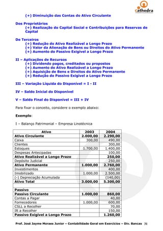 (+) Diminuição das Contas do Ativo Circulante

Dos Proprietários
     (+) Realização do Capital Social e Contribuições para Reservas de
     Capital

De Terceiros
     (+) Redução do Ativo Realizável a Longo Prazo
     (+) Valor da Alienação de Bens ou Direitos do Ativo Permanente
     (+) Aumento do Passivo Exigível a Longo Prazo

II – Aplicações de Recursos
      (+) Dividendo pagos, creditados ou propostos
      (+) Aumento do Ativo Realizável a Longo Prazo
      (+) Aquisição de Bens e Direitos do Ativo Permanente
      (+) Redução do Passivo Exigível a Longo Prazo

III – Variação Líquida do Disponível = I - II

IV – Saldo Inicial do Disponível

V – Saldo Final do Disponível = III + IV

Para fixar o conceito, considere o exemplo abaixo:

Exemplo:

I – Balanço Patrimonial – Empresa Linotécnica

                Ativo                      2003         2004
Ativo Circulante                         2.000,00      2.290,00
Caixa                                       300,00        490,00
Clientes                                                  300,00
Estoques                                  1.700,00      1.400,00
Despesas Antecipadas                                      100,00
Ativo Realizável a Longo Prazo                           250,00
Depósito Judicial                                         250,00
Ativo Permanente                         1.000,00      2.760,00
Investimentos                                             400,00
Imobilizado                               1.000,00      2.500,00
(-) Depreciação Acumulada                               (140,00)
Ativo Total                              3.000,00      5.300,00

Passivo
Passivo Circulante                       1.000,00        860,00
Contas a Pagar                                             40,00
Fornecedores                              1.000,00        600,00
CSLL a Recolher                                            70,00
IR a Recolher                                             150,00
Passivo Exigível a Longo Prazo                         1.260,00

Prof. José Jayme Moraes Junior – Contabilidade Geral em Exercícios – Div. Bancas 31
 