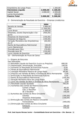 Empréstimo de Longo Prazo                               1.260,00
Patrimônio Líquido                       2.000,00      3.180,00
Capital Social                            2.000,00      2.500,00
Lucros Acumulados                                         680,00
Passivo Total                            3.000,00      5.300,00

II - Demonstração do Resultado do Exercício – Empresa Linotécnica

                 DRE                     2004
Receita de Vendas                       3.000,00
CMV                                   (1.500,00)
Lucro Bruto                             1.500,00
Despesas, exceto Depreciação e Se-      (400,00)
guros
Despesas de Depreciação                 (140,00)
Despesas de Seguros                     (100,00)
Variação Monetária dos Empréstimos       (60,00)
de LP
Ganho de Equivalência Patrimonial         100,00
Lucro Operacional                         900,00
Provisão para CSLL                       (70,00)
Provisão para IR                        (150,00)
Lucro Líquido do Exercício                680,00
III – Demonstração do Fluxo de Caixa:

I – Origens de Recursos
Das Operações
( ) Resultado Líquido do Exercício (Lucro ou Prejuízo)        680,00
(+) Depreciação, Amortização, Exaustão                        140,00
(+) Aumento no Resultado de Exercícios Futuros                    0,00
(+) Perda de Equivalência Patrimonial                             0,00
(+) Variação Monetária Passiva de Longo Prazo                   60,00
(+) Prejuízo nas Vendas de Bens e Direitos do Ativo Permanente     0,00
(-) Diminuição no Resultado de Exercícios Futuros                  0,00
(-) Ganho de Equivalência Patrimonial                          (100,00)
(-) Variação Monetária Ativa de Longo Prazo                        0,00
(-) Lucro nas Vendas de Bens e Direitos do Ativo Permanente        0,00
(=) Resultado Líquido Ajustado                                  780,00
(+) Aumentos das Contas do Passivo Circulante
                  Contas a Pagar                                  40,00
                  CSLL a Recolher                                 70,00
                  IR a Recolher                                  150,00
(-) Aumentos das Contas do Ativo Circulante
                  Clientes                                     (300,00)
      `           Despesas Antecipadas                         (100,00)
(-) Diminuição das Contas do Passivo Circulante
                  Fornecedores                                  (400,00)
(+) Diminuição das Contas do Ativo Circulante
                  Estoques                                       300,00
                  Subtotal                                       540,00

Prof. José Jayme Moraes Junior – Contabilidade Geral em Exercícios – Div. Bancas 32
 