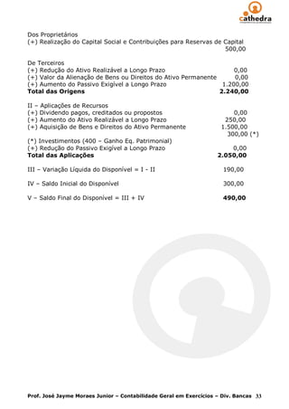 Dos Proprietários
(+) Realização do Capital Social e Contribuições para Reservas de Capital
                                                                  500,00

De Terceiros
(+) Redução do Ativo Realizável a Longo Prazo                       0,00
(+) Valor da Alienação de Bens ou Direitos do Ativo Permanente      0,00
(+) Aumento do Passivo Exigível a Longo Prazo                   1.200,00
Total das Origens                                              2.240,00

II – Aplicações de Recursos
(+) Dividendo pagos, creditados ou propostos                            0,00
(+) Aumento do Ativo Realizável a Longo Prazo                        250,00
(+) Aquisição de Bens e Direitos do Ativo Permanente                1.500,00
                                                                      300,00 (*)
(*) Investimentos (400 – Ganho Eq. Patrimonial)
(+) Redução do Passivo Exigível a Longo Prazo                          0,00
Total das Aplicações                                               2.050,00

III – Variação Líquida do Disponível = I - II                        190,00

IV – Saldo Inicial do Disponível                                     300,00

V – Saldo Final do Disponível = III + IV                             490,00




Prof. José Jayme Moraes Junior – Contabilidade Geral em Exercícios – Div. Bancas 33
 