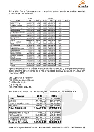 95. A Cia. Gama S/A apresentou o seguinte quadro parcial de Análise Vertical
e Horizontal nos balanços:




Após a elaboração da Análise Horizontal (última coluna), em qual componente
desse mesmo ativo verifica-se a maior variação positiva apurada em 2006 em
relação a 2005?

(a) Duplicatas a Receber.
(b) Despesas Antecipadas.
(c) Diferido Líquido.
(d) Estoques.
(e) Imobilizado Líquido.

96. Dados extraídos das demonstrações contábeis da Cia. Ômega S/A.

        Contas               2005            2006
Caixa                        25.000,00       45.000,00
Bancos                      105.000,00      155.000,00
Duplicatas a Receber        150.000,00      310.000,00
Estoques                    200.000,00      350.000,00
Ativo Circulante           480.000,00      860.000,00

Empréstimos a Pagar          75.000,00      100.000,00
Fornecedores                160.000,00      200.000,00
Obrigações Tributárias       62.500,00      100.000,00
Obrigações Sociais           82.500,00      100.000,00
Passivo Circulante         380.000,00      500.000,00

Prof. José Jayme Moraes Junior – Contabilidade Geral em Exercícios – Div. Bancas 61
 