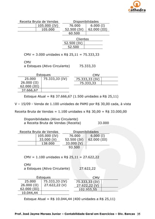 Receita Bruta de Vendas            Disponibilidades
              105.000 (IV)         76.000         6.000 (I)
                 105.000         52.500 (IV)    62.000 (III)
                                   60.500
                                       Clientes
                                52.500 (IV)
                                  52.500

      CMV = 3.000 unidades x R$ 25,11 = 75.333,33

      CMV
      a Estoques (Ativo Circulante)       75.333,33

             Estoques                            CMV
      25.000     75.333,33 (IV)         75.333,33 (IV)
   26.000 (II)                            75.333,33
   62.000 (III)
    37.666,67
      Estoque Atual = R$ 37.666,67 (1.500 unidades a R$ 25,11)

V – 15/09 - Venda de 1.100 unidades de PAMJ por R$ 30,00 cada, à vista

Receita Bruta de Vendas = 1.100 unidades x R$ 30,00 = R$ 33.000,00

      Disponibilidades (Ativo Circulante)
      a Receita Bruta de Vendas (Receita)             33.000

   Receita Bruta de Vendas            Disponibilidades
              105.000 (IV)         76.000         6.000 (I)
               33.000 (V)        52.500 (IV)    62.000 (III)
                 138.000         33.000 (V)
                                   93.500


      CMV = 1.100 unidades x R$ 25,11 = 27.622,22

      CMV
      a Estoques (Ativo Circulante)       27.622,22

             Estoques                            CMV
      25.000     75.333,33 (IV)         75.333,33 (IV)
   26.000 (II)    27.622,22 (V)         27.622,22 (V)
   62.000 (III)                          102.955,55
    10.044,44
      Estoque Atual = R$ 10.044,44 (400 unidades a R$ 25,11)



Prof. José Jayme Moraes Junior – Contabilidade Geral em Exercícios – Div. Bancas 35
 