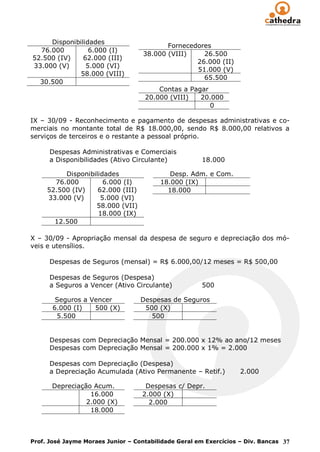 Disponibilidades
                                           Fornecedores
  76.000         6.000 (I)
                                    38.000 (VIII)    26.500
52.500 (IV)    62.000 (III)
                                                   26.000 (II)
33.000 (V)      5.000 (VI)
                                                   51.000 (V)
              58.000 (VIII)
                                                     65.500
  30.500
                                        Contas a Pagar
                                    20.000 (VIII)   20.000
                                                       0

IX – 30/09 - Reconhecimento e pagamento de despesas administrativas e co-
merciais no montante total de R$ 18.000,00, sendo R$ 8.000,00 relativos a
serviços de terceiros e o restante a pessoal próprio.

      Despesas Administrativas e Comerciais
      a Disponibilidades (Ativo Circulante)           18.000

          Disponibilidades                  Desp. Adm. e Com.
       76.000         6.000 (I)          18.000 (IX)
     52.500 (IV)    62.000 (III)           18.000
     33.000 (V)      5.000 (VI)
                   58.000 (VII)
                    18.000 (IX)
       12.500

X – 30/09 - Apropriação mensal da despesa de seguro e depreciação dos mó-
veis e utensílios.

      Despesas de Seguros (mensal) = R$ 6.000,00/12 meses = R$ 500,00

      Despesas de Seguros (Despesa)
      a Seguros a Vencer (Ativo Circulante)           500

        Seguros a Vencer           Despesas de Seguros
       6.000 (I)   500 (X)          500 (X)
        5.500                         500


      Despesas com Depreciação Mensal = 200.000 x 12% ao ano/12 meses
      Despesas com Depreciação Mensal = 200.000 x 1% = 2.000

      Despesas com Depreciação (Despesa)
      a Depreciação Acumulada (Ativo Permanente – Retif.)          2.000

      Depreciação Acum.             Despesas c/ Depr.
                 16.000            2.000 (X)
                2.000 (X)            2.000
                 18.000



Prof. José Jayme Moraes Junior – Contabilidade Geral em Exercícios – Div. Bancas 37
 